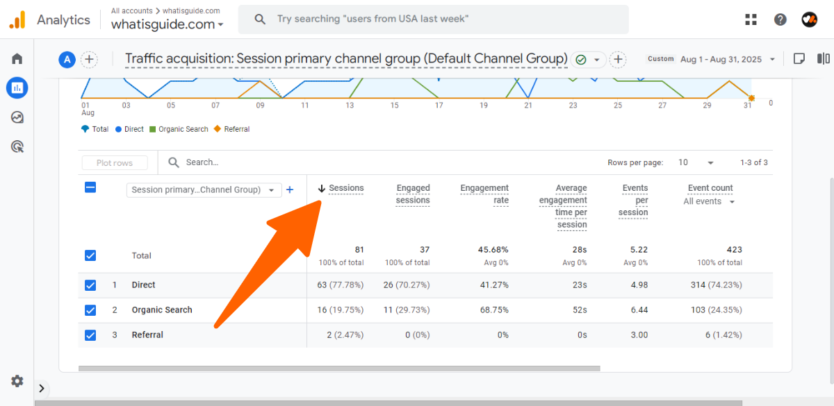 Traffic Acquisition - What is Session in Google Analytics