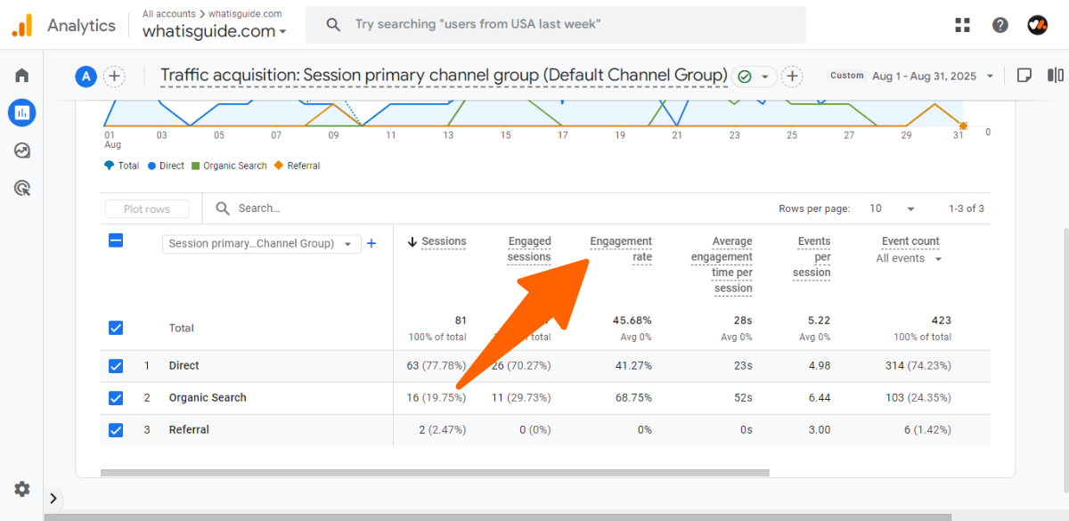 Traffic Acquisition - What is Engagement Rate in Google Analytics
