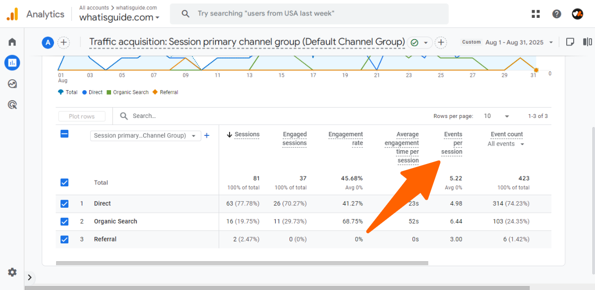 Traffic Acquisition - What is Events per Session in Google Analytics