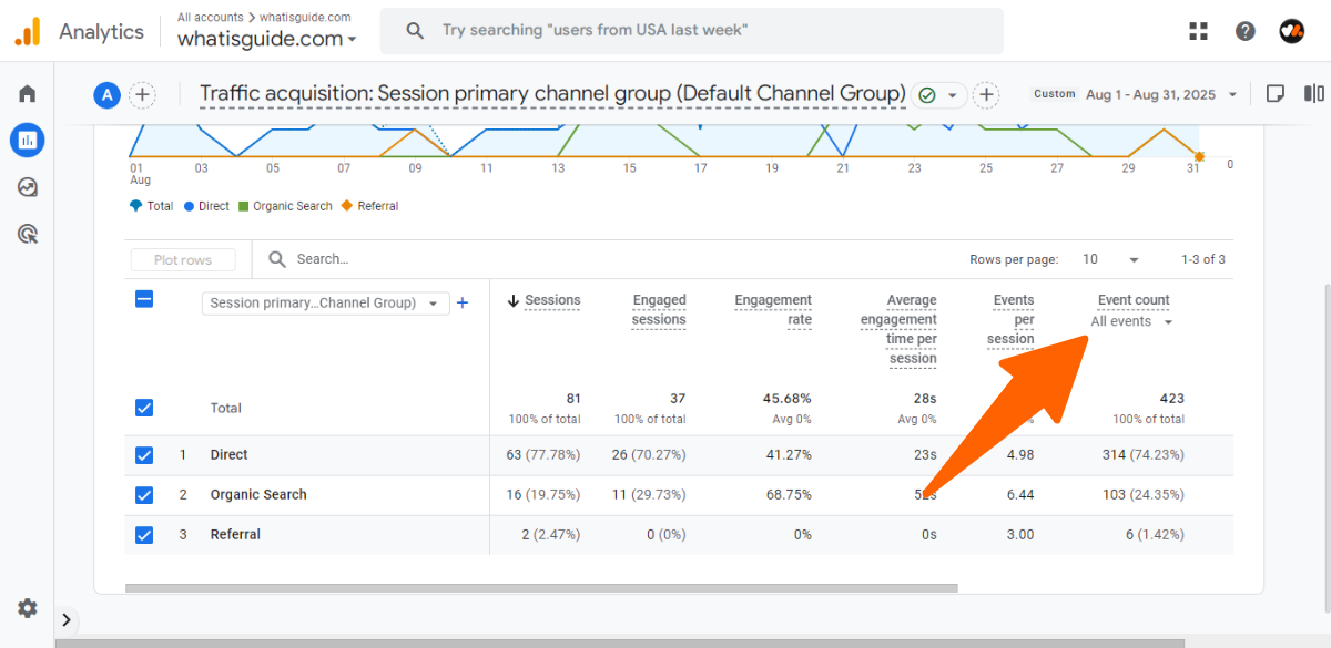 Traffic Acquisition - What is Event Count in Google Analytics