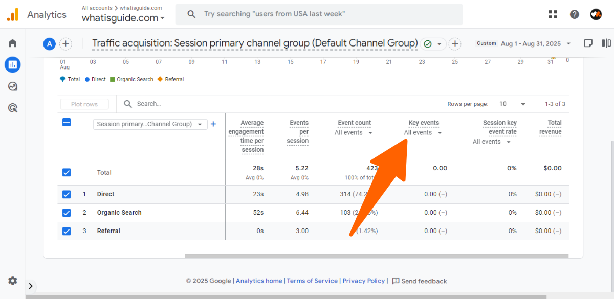 Traffic Acquisition - What is Key Events in Google Analytics