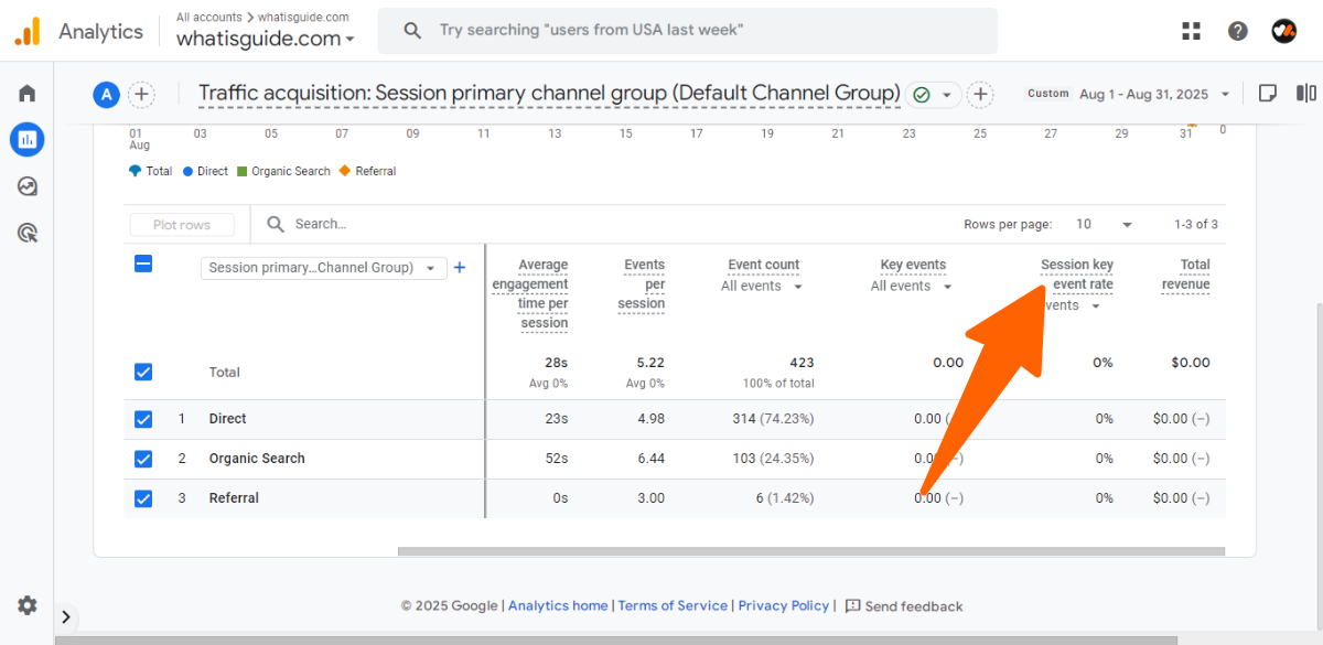 Traffic Acquisition - What is Session Key Event Rate in Google Analytics