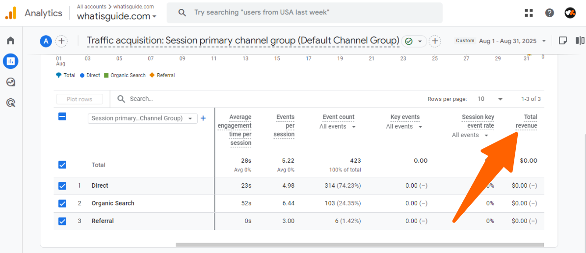 Traffic Acquisition - What is Total Revenue in Google Analytics
