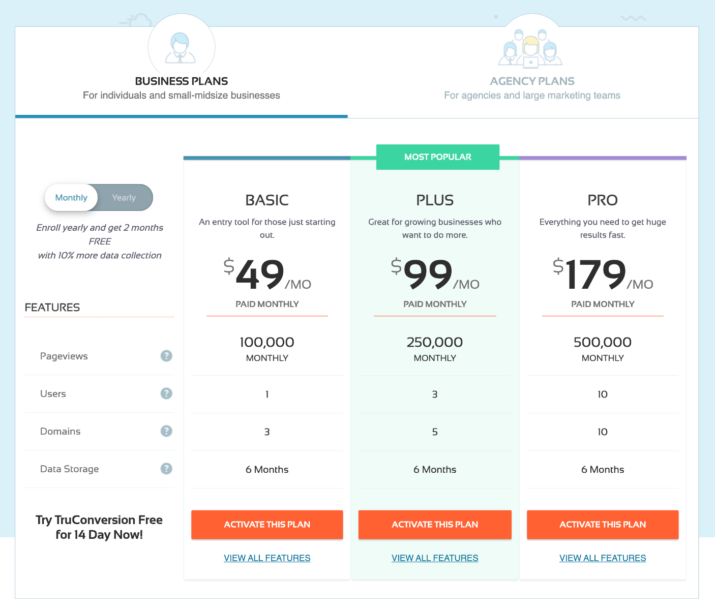 TruConversion Monthly Pricing