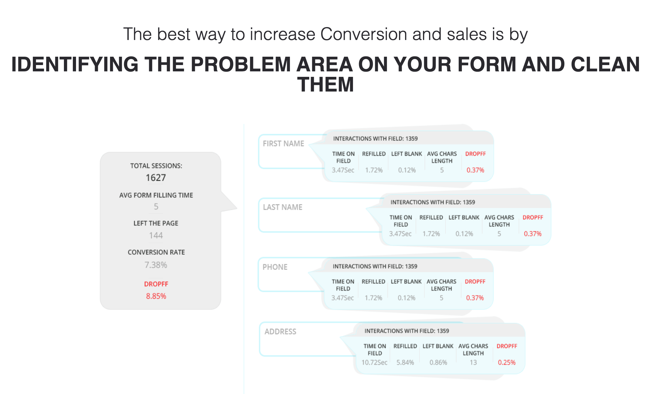 Forms in TruConversion Pricing