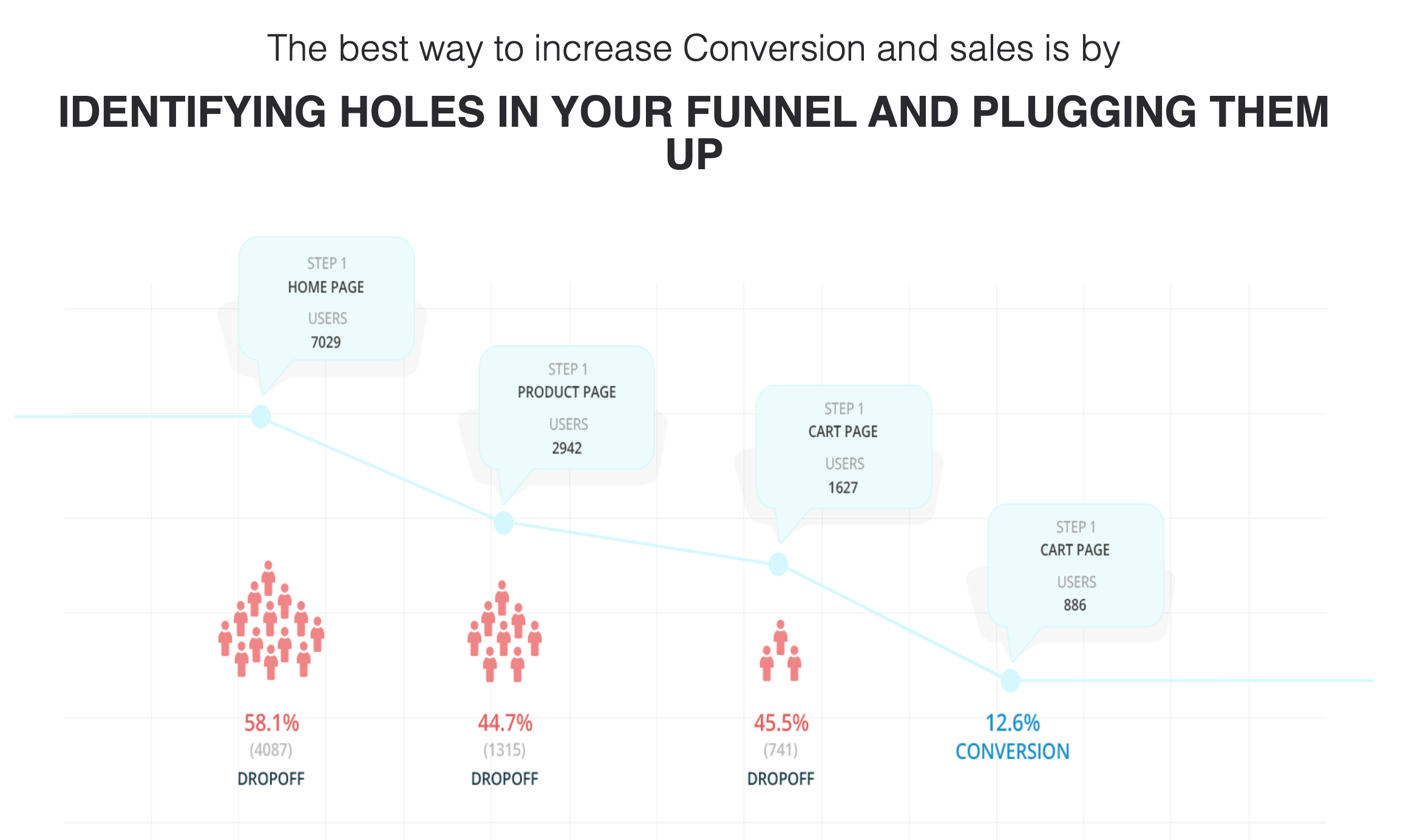 Analytics Funnel in TruConversion Pricing