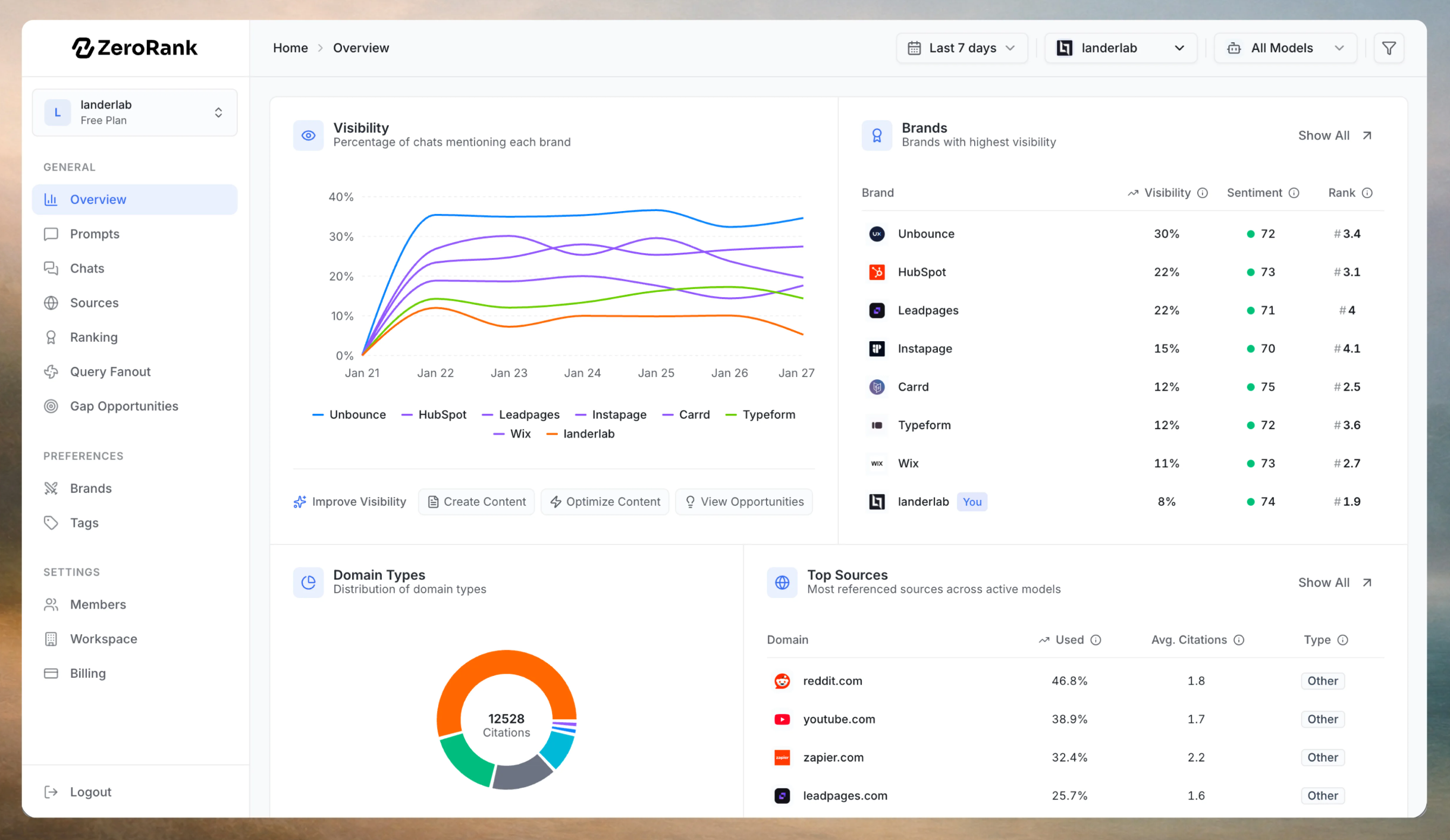 1. ZeroRank AI - Best Overall AI Citation Tracking Tool (Appsumo)