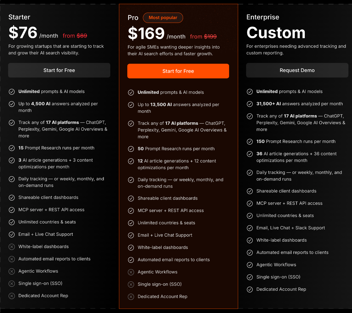 1. ZeroRank AI Pricing - Best Overall AI Citation Tracking Tool