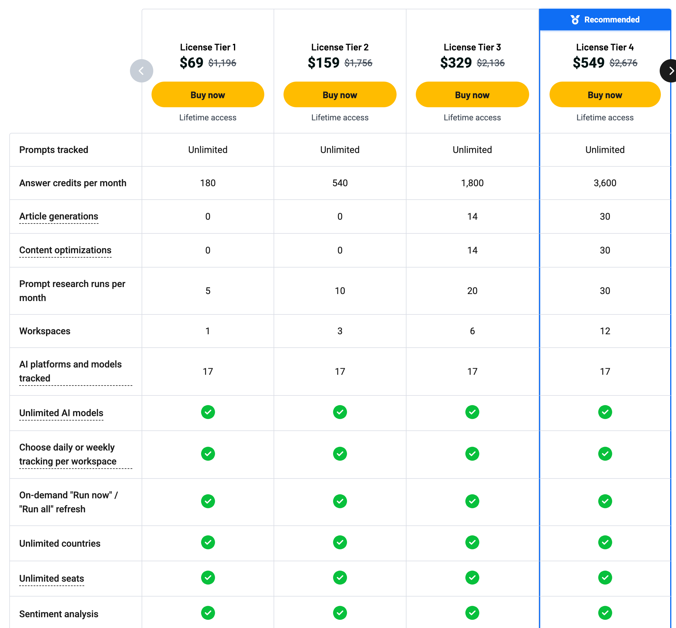 Zero Rank AI - Appsumo lifetime deal